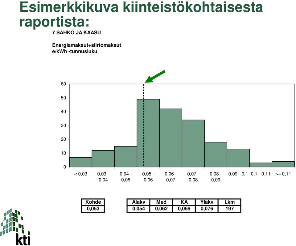 0,04 0,04-0,05 0,05-0,06 0,06-0,07 0,07-0,08 0,08-0,09 0,09-0,1