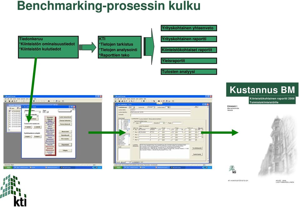 raportti Kiinteistökohtaiset raportit Yleisraportit Tulosten analyysi Kustannus BM Kiinteistö 1