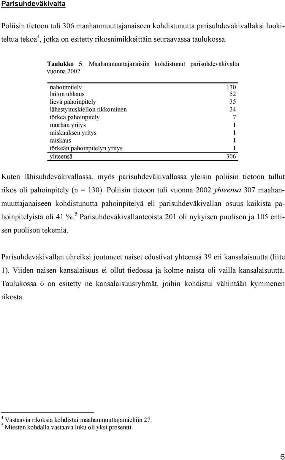 raiskauksen yritys 1 raiskaus 1 törkeän pahoinpitelyn yritys 1 yhteensä 306 Kuten lähisuhdeväkivallassa, myös parisuhdeväkivallassa yleisin poliisin tietoon tullut rikos oli pahoinpitely (n = 130).