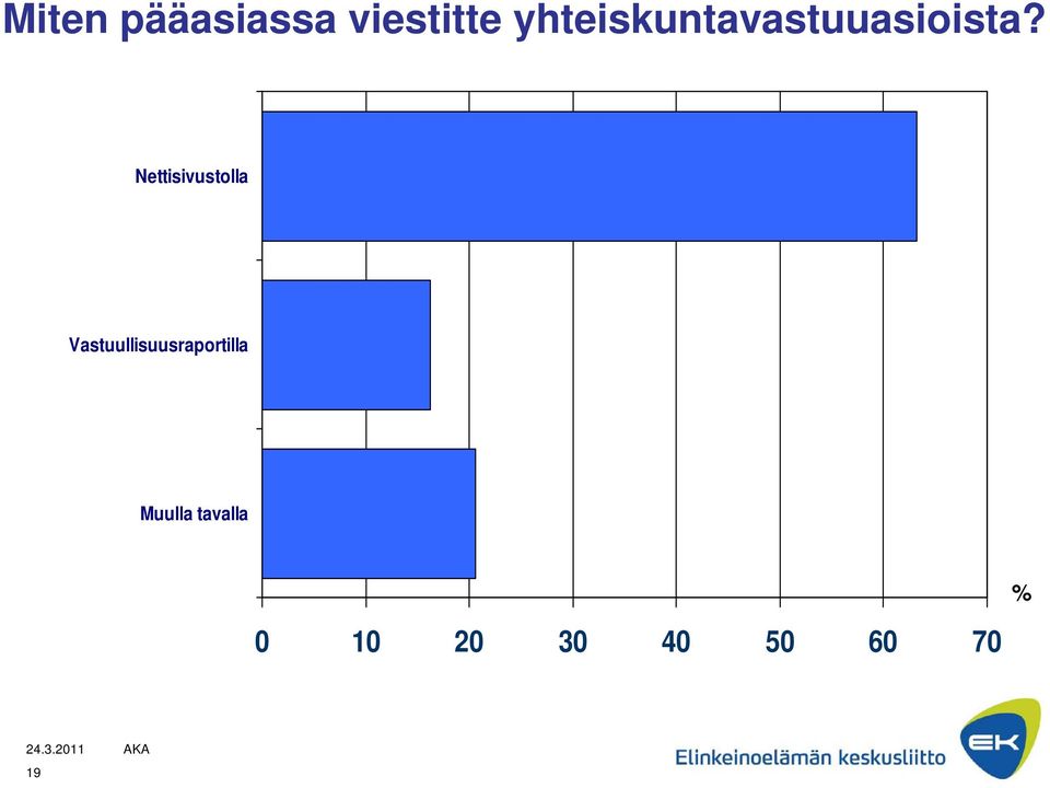 Nettisivustolla