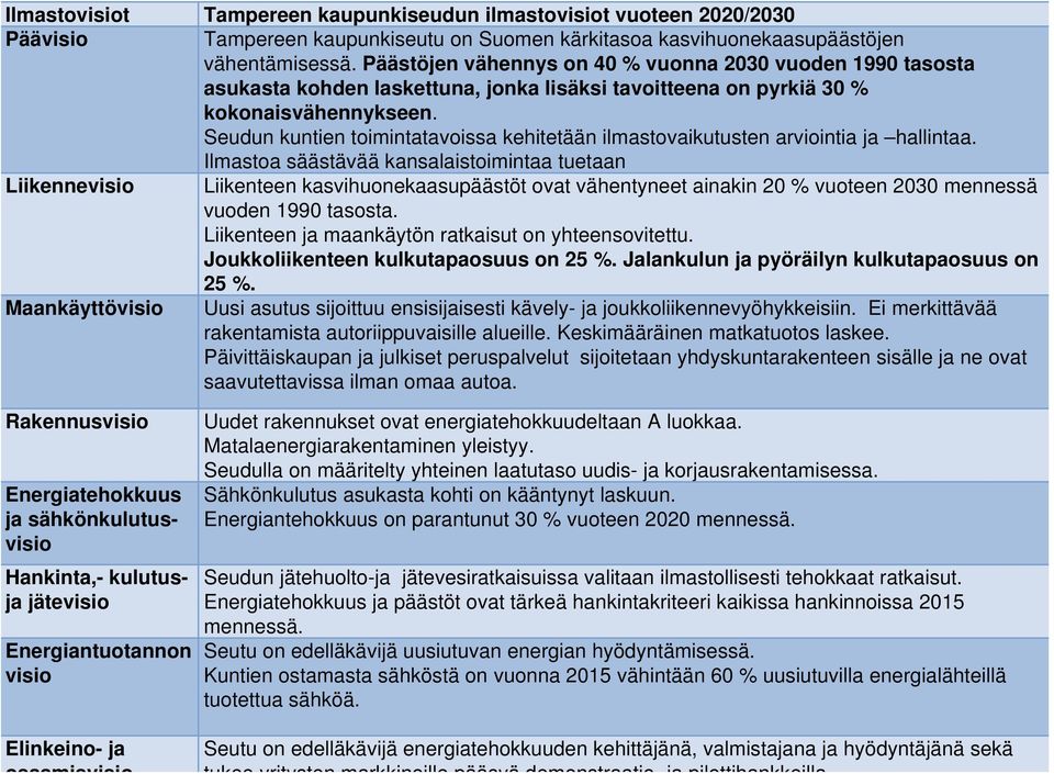 Seudun kuntien toimintatavoissa kehitetään ilmastovaikutusten arviointia ja hallintaa.