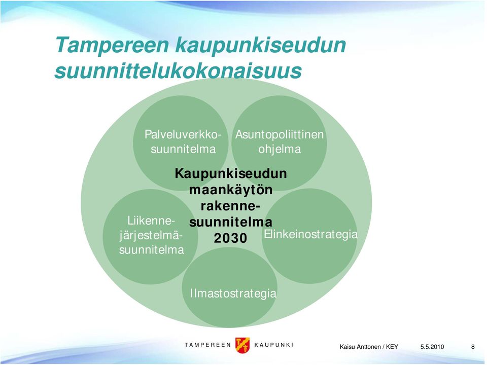 Liikennejärjestelmäsuunnitelma 2030 Elinkeinostrategia