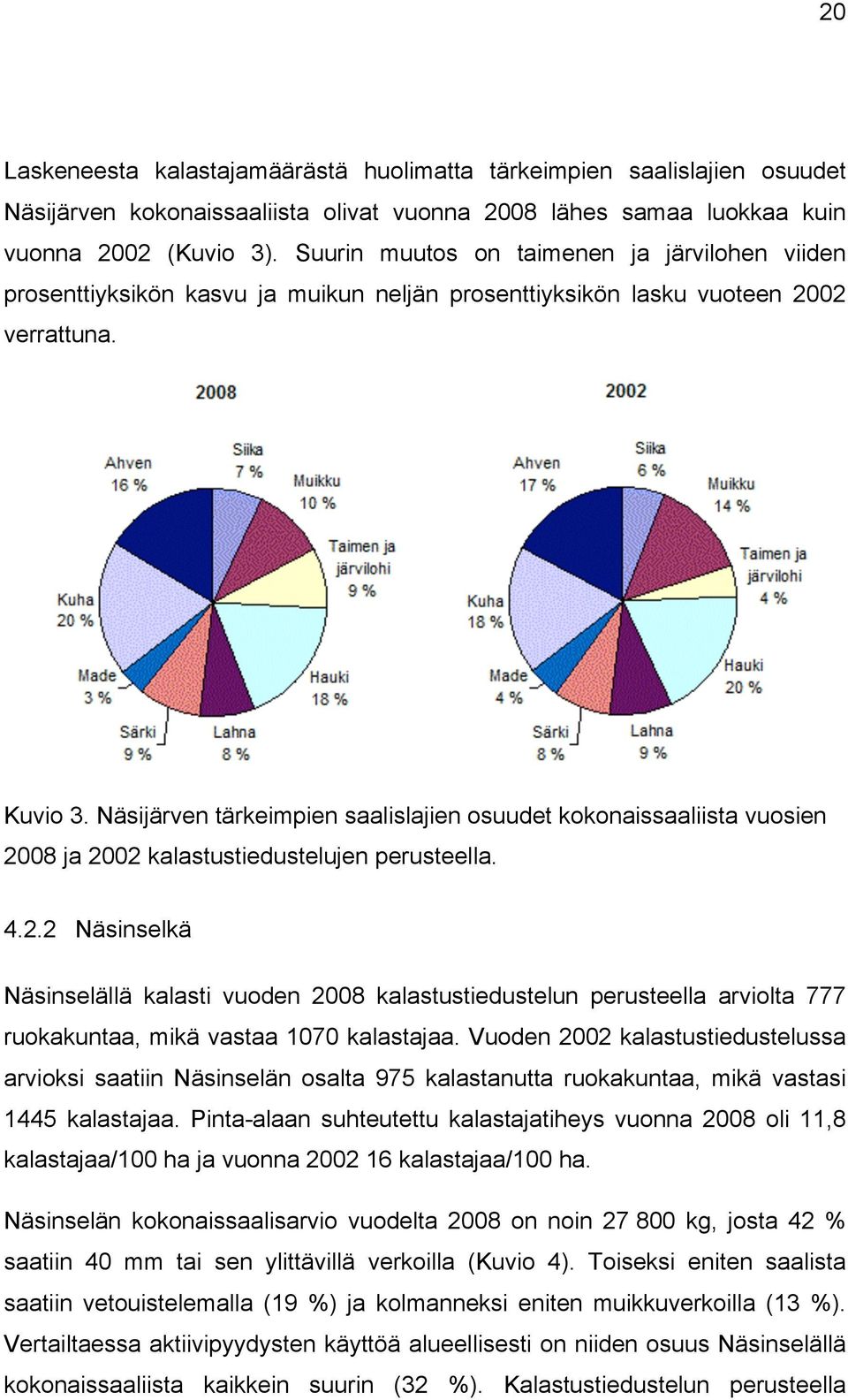 Näsijärven tärkeimpien saalislajien osuudet kokonaissaaliista vuosien 20