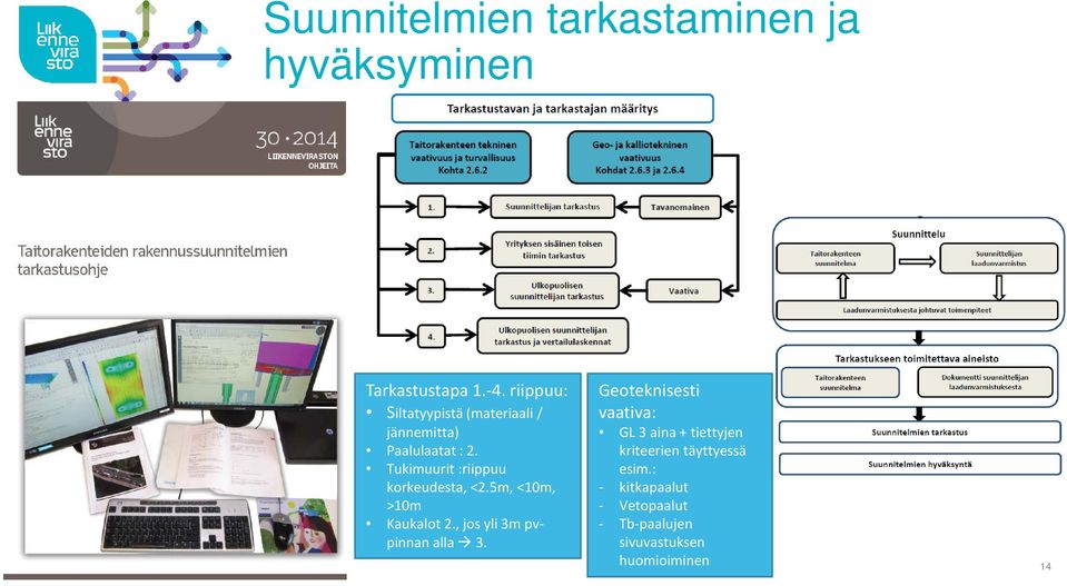 Tukimuurit :riippuu korkeudesta, <2.5m, <10m, >10m Kaukalot 2., jos yli 3m pvpinnan alla 3.