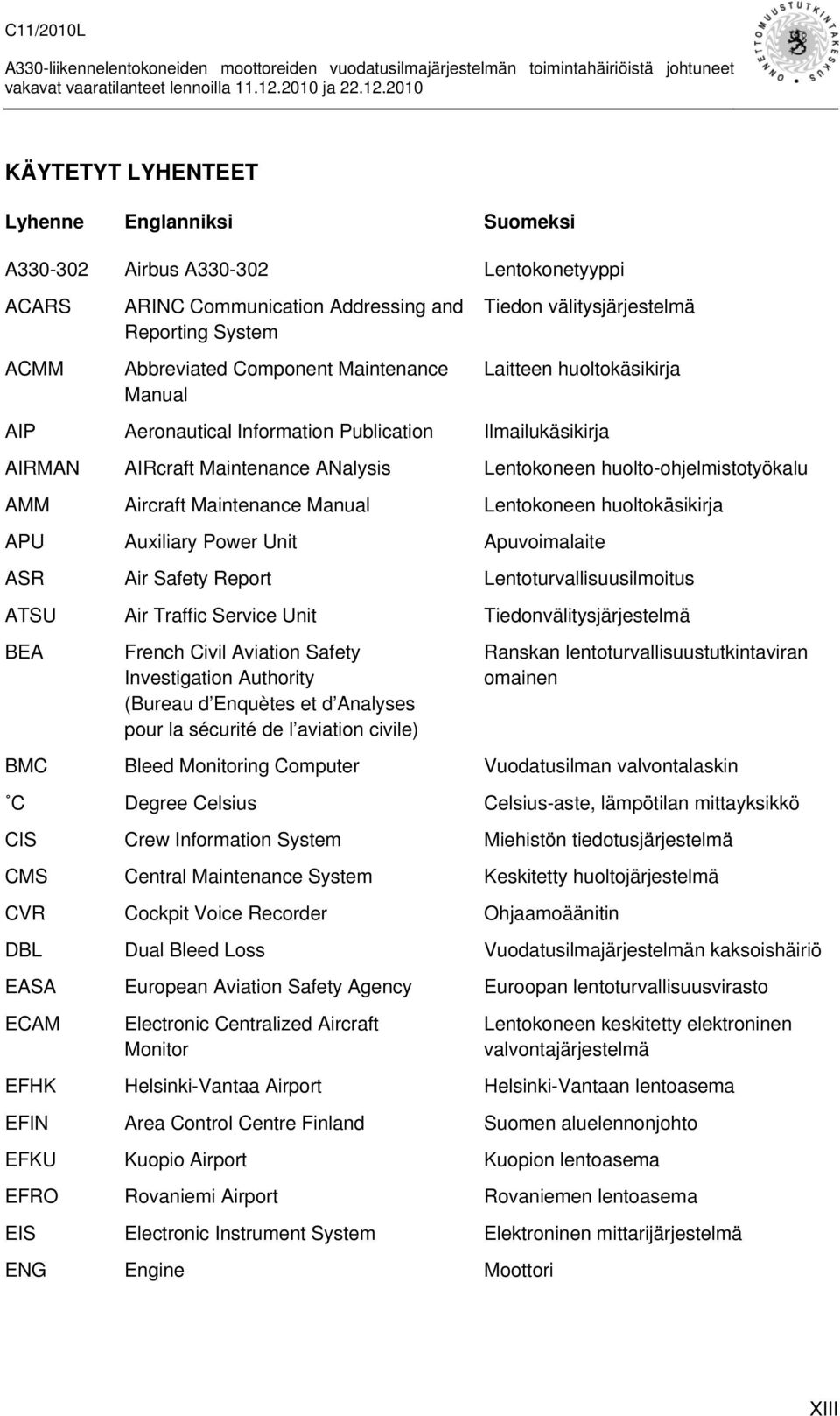 Maintenance Manual Lentokoneen huoltokäsikirja APU Auxiliary Power Unit Apuvoimalaite ASR Air Safety Report Lentoturvallisuusilmoitus ATSU Air Traffic Service Unit Tiedonvälitysjärjestelmä BEA French