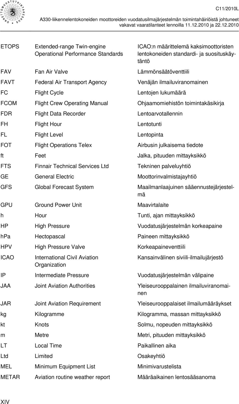 Lentoarvotallennin FH Flight Hour Lentotunti FL Flight Level Lentopinta FOT Flight Operations Telex Airbusin julkaisema tiedote ft Feet Jalka, pituuden mittayksikkö FTS Finnair Technical Services Ltd