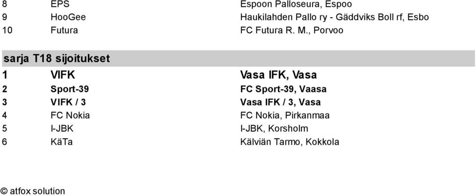 , Porvoo sarja T18 sijoitukset 1 VIFK Vasa IFK, Vasa 2 Sport-39 FC Sport-39,