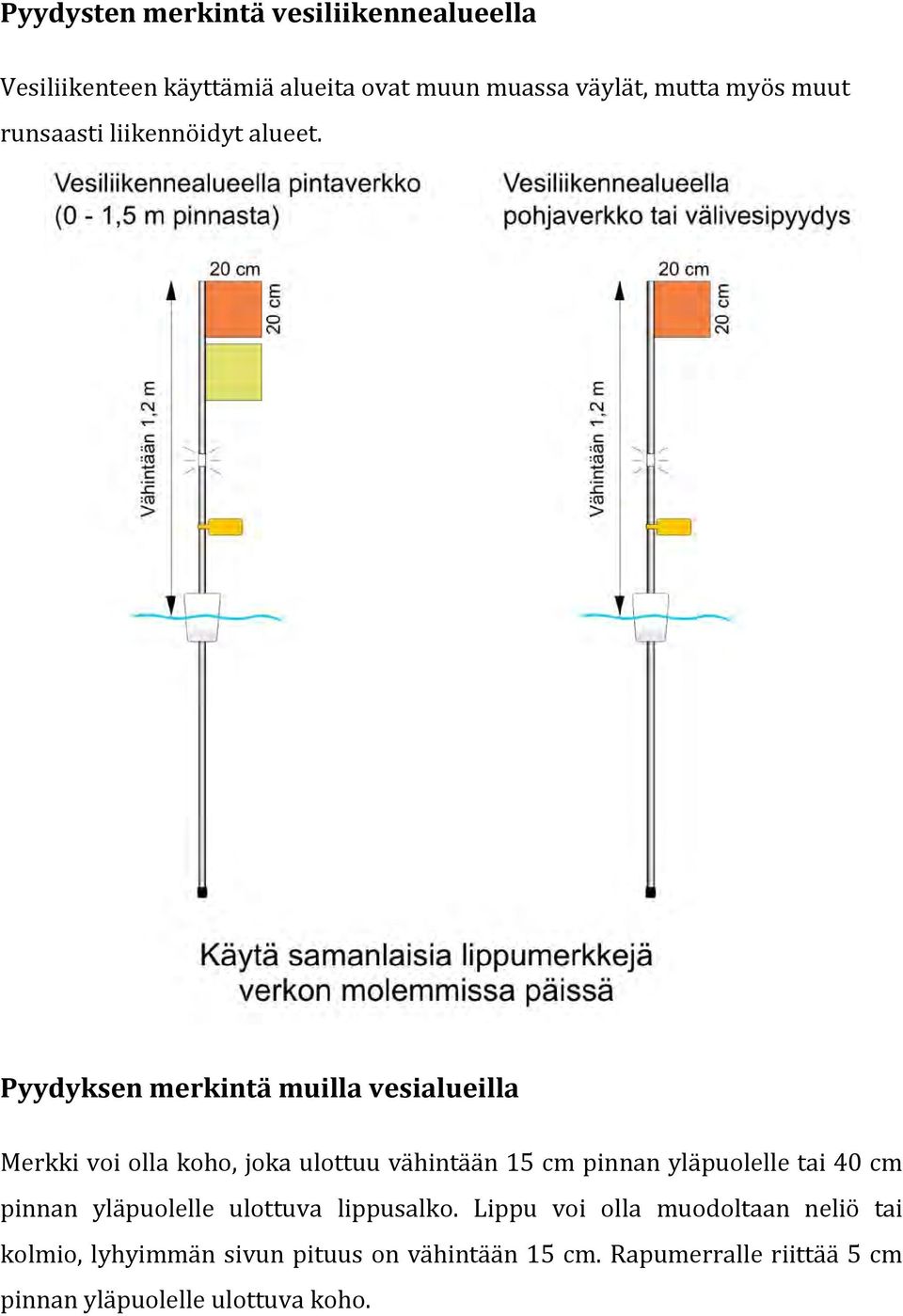 Pyydyksen merkintä muilla vesialueilla Merkki voi olla koho, joka ulottuu vähintään 15 cm pinnan yläpuolelle tai