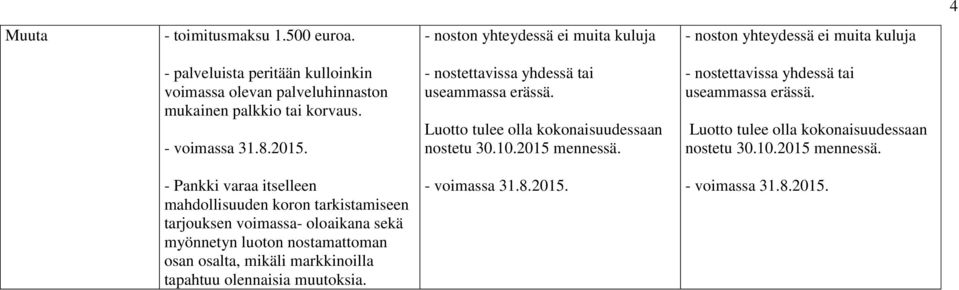 tai korvaus. - nostettavissa yhdessä tai useammassa erässä. Luotto tulee olla kokonaisuudessaan nostetu 30.10.2015 mennessä.