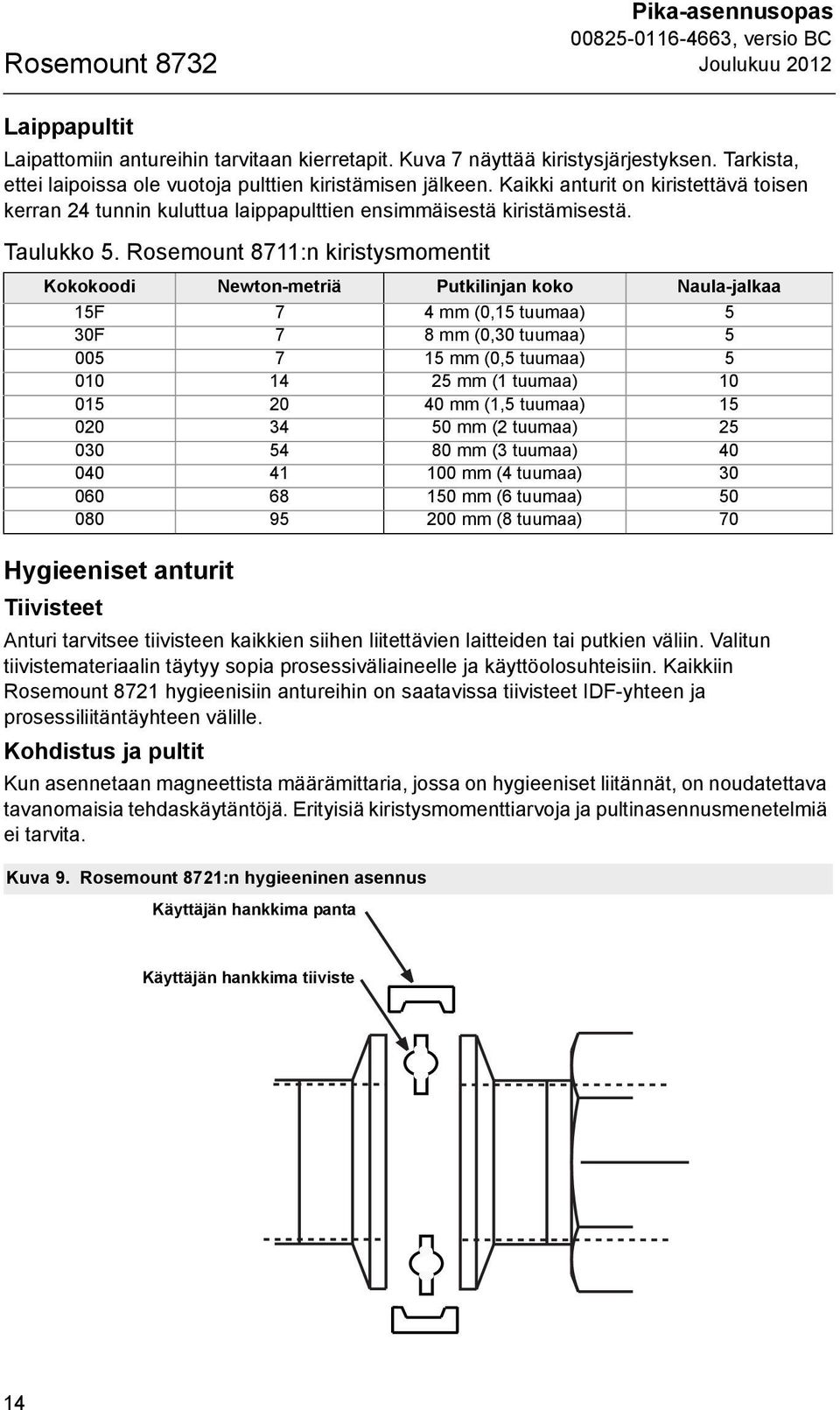 Rosemount 8711:n kiristysmomentit Kokokoodi Newton-metriä Putkilinjan koko Naula-jalkaa 15F 7 4 mm (0,15 tuumaa) 5 30F 7 8 mm (0,30 tuumaa) 5 005 7 15 mm (0,5 tuumaa) 5 010 14 25 mm (1 tuumaa) 10 015