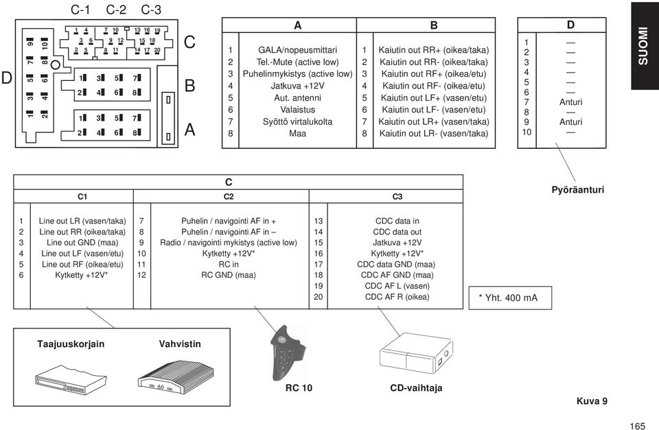 antenni 5 Kaiutin out LF+ (vasen/etu) 6 Valaistus 6 Kaiutin out LF- (vasen/etu) 7 Syöttö virtalukolta 7 Kaiutin out LR+ (vasen/taka) 8 Maa 8 Kaiutin out LR- (vasen/taka) B D 1 2 3 4 5 6 7 nturi 8 9