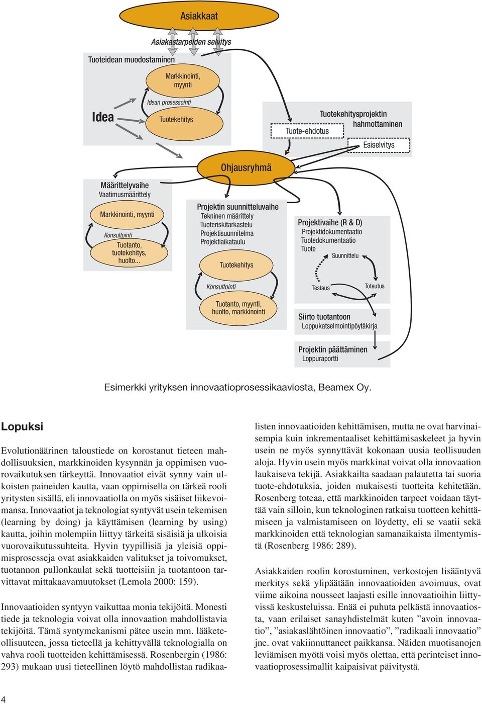 .. Ohjausryhmä Projektin suunnitteluvaihe Tekninen määrittely Tuoteriskitarkastelu Projektisuunnitelma Projektiaikataulu Tuotekehitys Projektivaihe (R & D) Projektidokumentaatio Tuotedokumentaatio