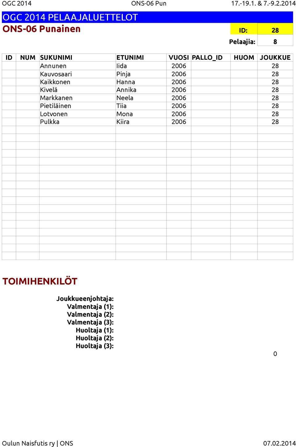 2014 ONS-06 Punainen ID: 28 Pelaajia: 8 Annunen Iida 2006 28 Kauvosaari