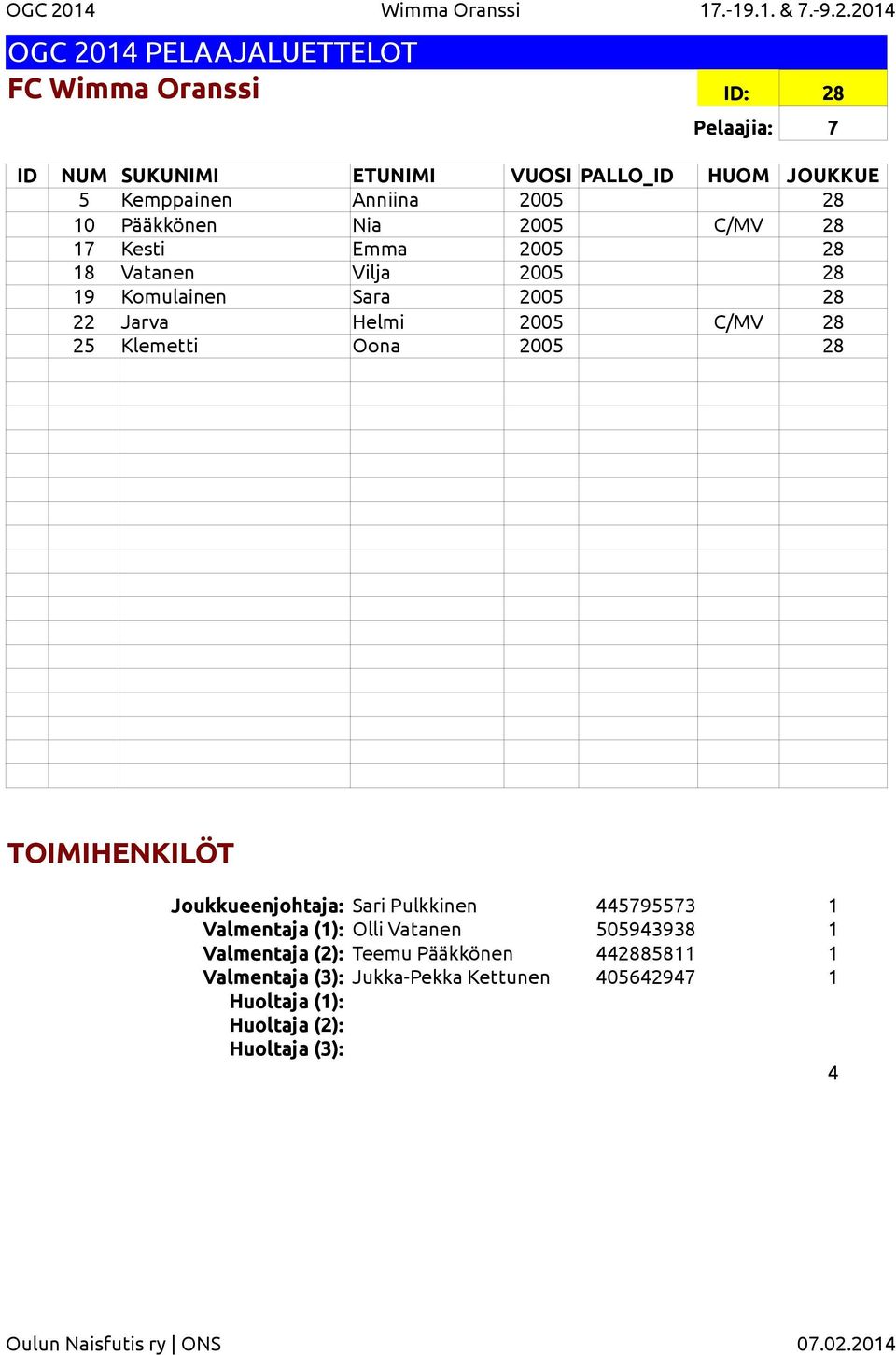 2014 FC Wimma Oranssi ID: 28 Pelaajia: 7 5 Kemppainen Anniina 2005 28 10 Pääkkönen Nia 2005 C/MV 28 17