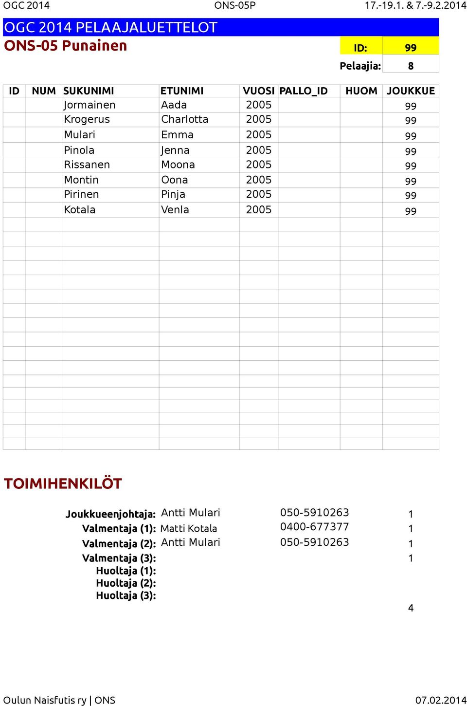 2014 ONS-05 Punainen ID: 99 Pelaajia: 8 Jormainen Aada 2005 99 Krogerus Charlotta 2005 99