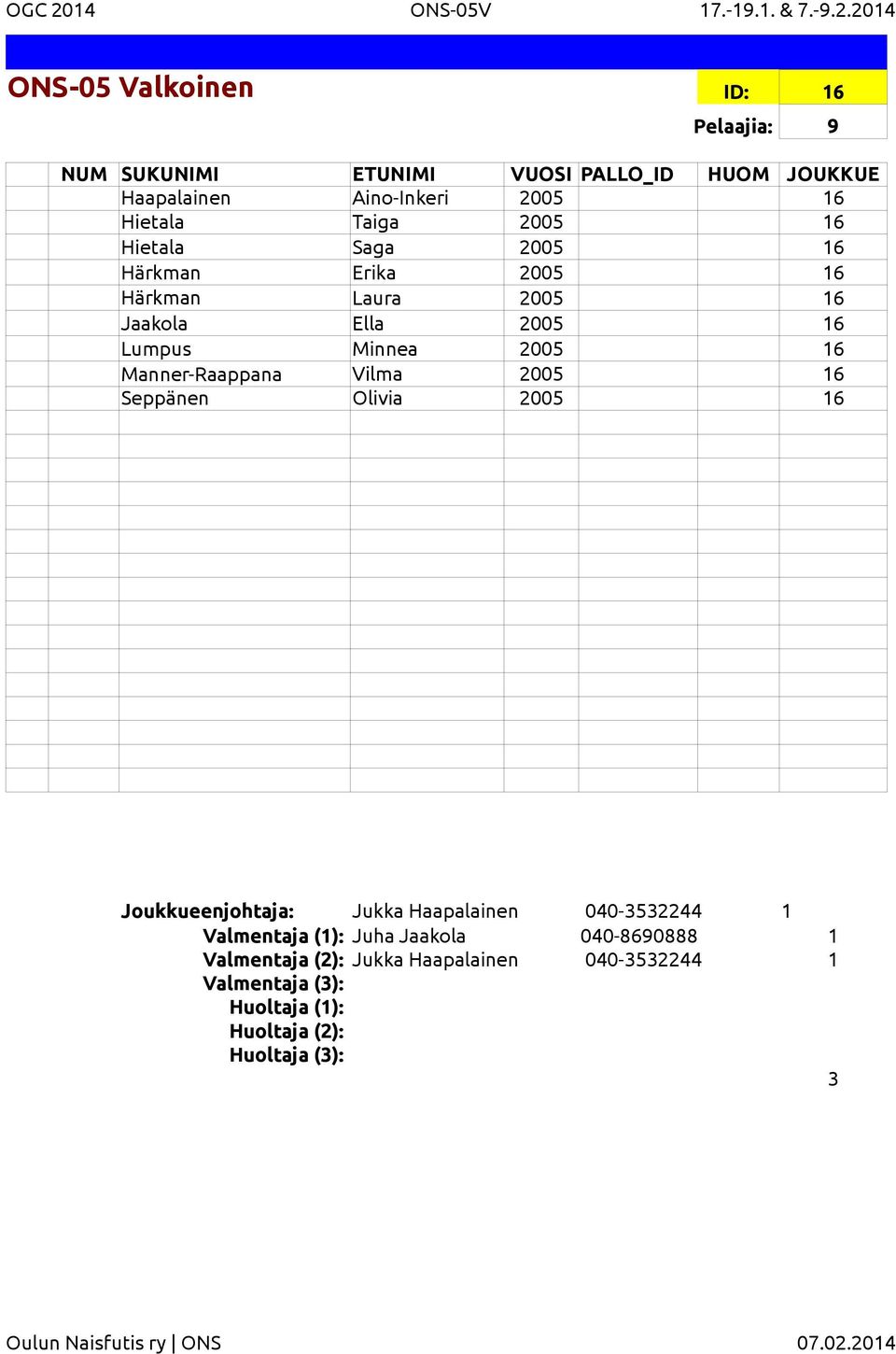 2014 ONS-05 Valkoinen ID: 16 Pelaajia: 9 NUM SUKUNIMI ETUNIMI VUOSI PALLO_ID HUOM JOUKKUE Haapalainen Aino-Inkeri