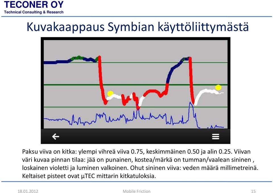 Viivan väri kuvaa pinnan tilaa: jää on punainen, kostea/märkä on tumman/vaalean sininen,