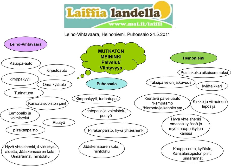 Palvelut/ Viihtyvyys Kimppakyyti, turinatupa lentopallo ja voimistelu, puutyö Piirakanpaisto, hyvä yhteishenki Taksipalvelun jatkuvuus Kiertävä palveluauto