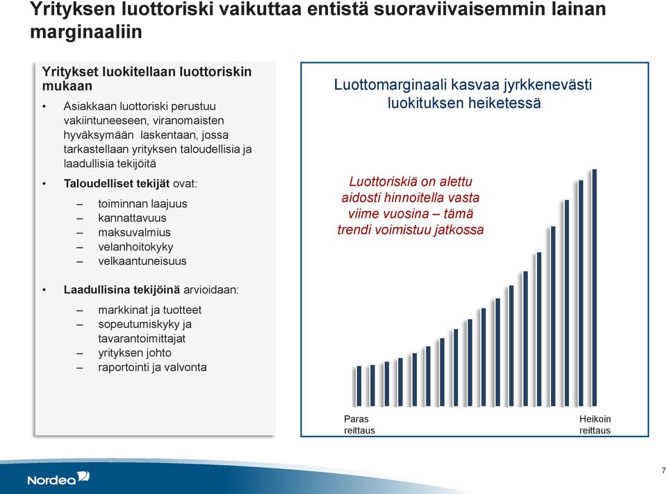 maksuvalmius velanhoitokyky velkaantuneisuus Luottomarginaali kasvaa jyrkkenevästi luokituksen heiketessä Luottoriskiä on alettu aidosti hinnoitella vasta viime vuosina tämä