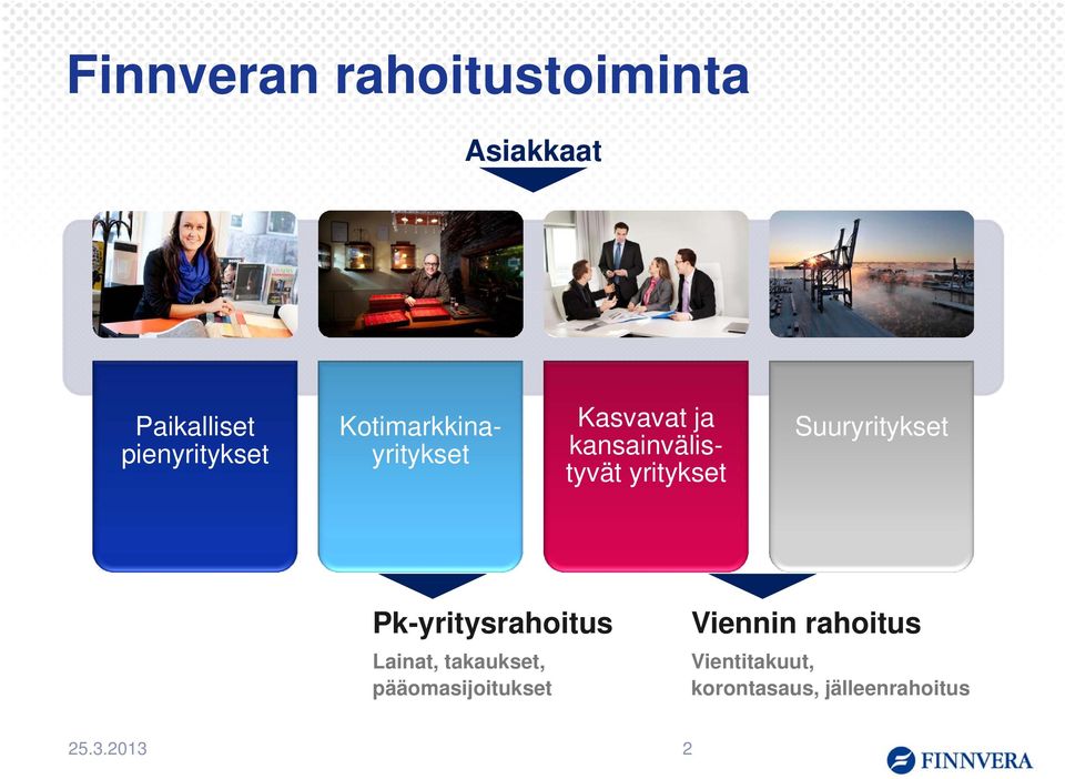 Suuryritykset Pk-yritysrahoitus Lainat, takaukset,