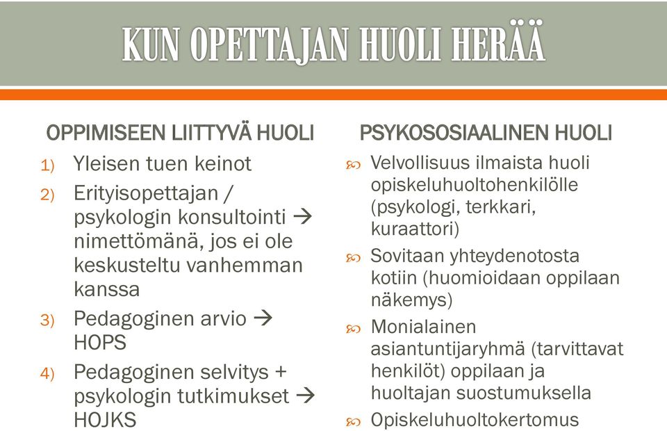 HUOLI Velvollisuus ilmaista huoli opiskeluhuoltohenkilölle (psykologi, terkkari, kuraattori) Sovitaan yhteydenotosta kotiin