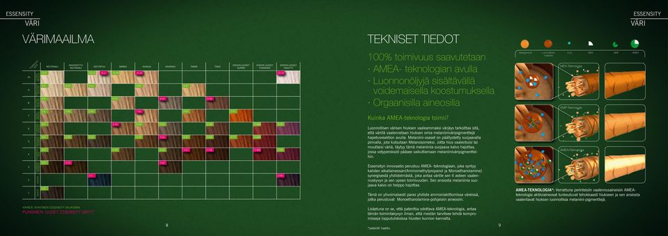 toimivuus saavutetaan AMEA- teknologian avulla Luonnonöljyjä sisältävällä voidemaisella koostumuksella Orgaanisilla aineosilla Kuinka AMEA-teknologia toimii?
