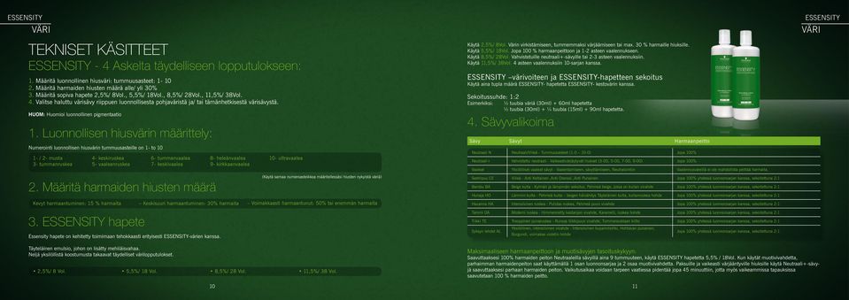HUOM: Huomioi luonnollinen pigmentaatio 1.