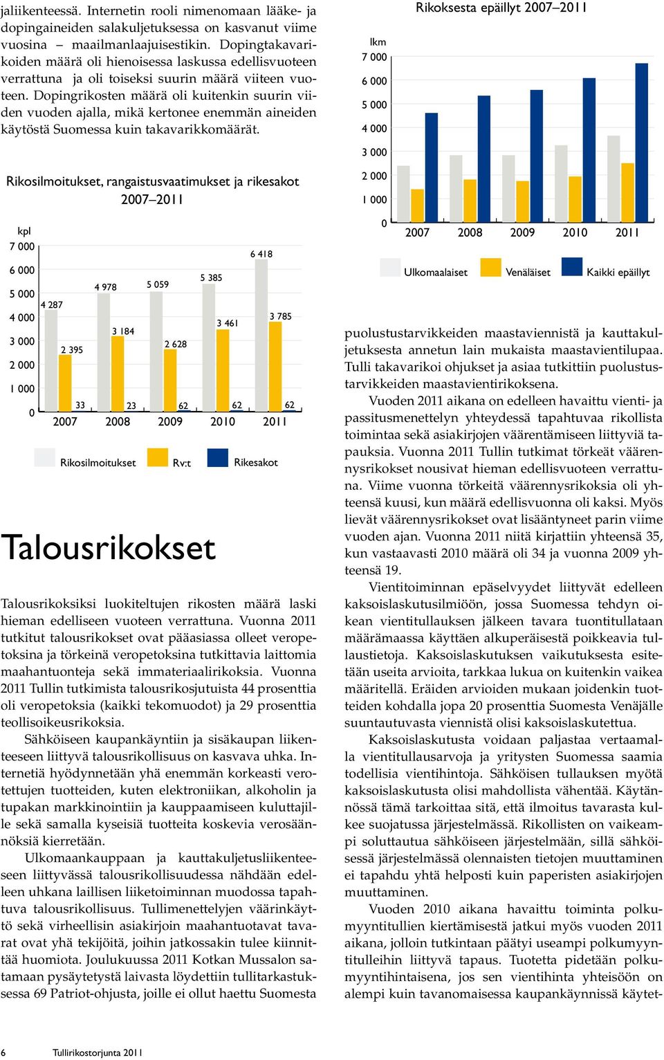 Dopingrikosten määrä oli kuitenkin suurin viiden vuoden ajalla, mikä kertonee enemmän aineiden käytöstä Suomessa kuin takavarikkomäärät.