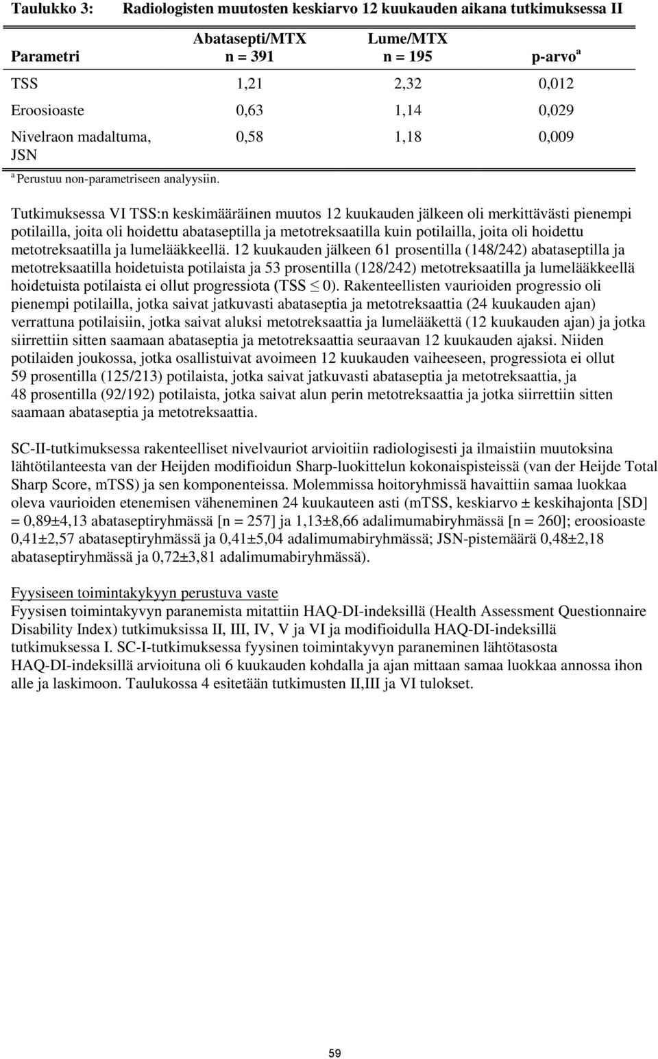 0,58 1,18 0,009 Tutkimuksessa VI TSS:n keskimääräinen muutos 12 kuukauden jälkeen oli merkittävästi pienempi potilailla, joita oli hoidettu abataseptilla ja metotreksaatilla kuin potilailla, joita