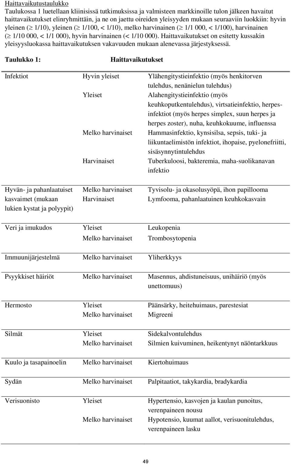 Haittavaikutukset on esitetty kussakin yleisyysluokassa haittavaikutuksen vakavuuden mukaan alenevassa järjestyksessä.