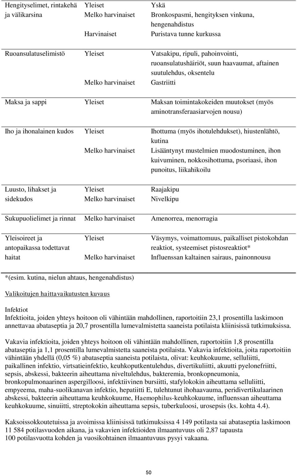 aminotransferaasiarvojen nousu) Iho ja ihonalainen kudos Yleiset Ihottuma (myös ihotulehdukset), hiustenlähtö, kutina Melko harvinaiset Lisääntynyt mustelmien muodostuminen, ihon kuivuminen,