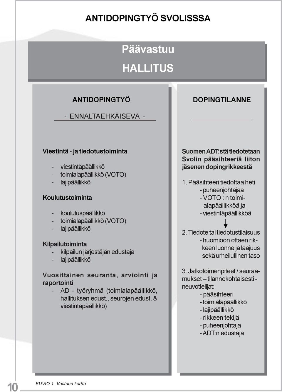 - työryhmä (toimialapäällikkö, hallituksen edust., seurojen edust. & viestintäpäällikkö) Suomen ADT:stä tiedotetaan Svolin pääsihteeriä liiton jäsenen dopingrikkeestä 1.