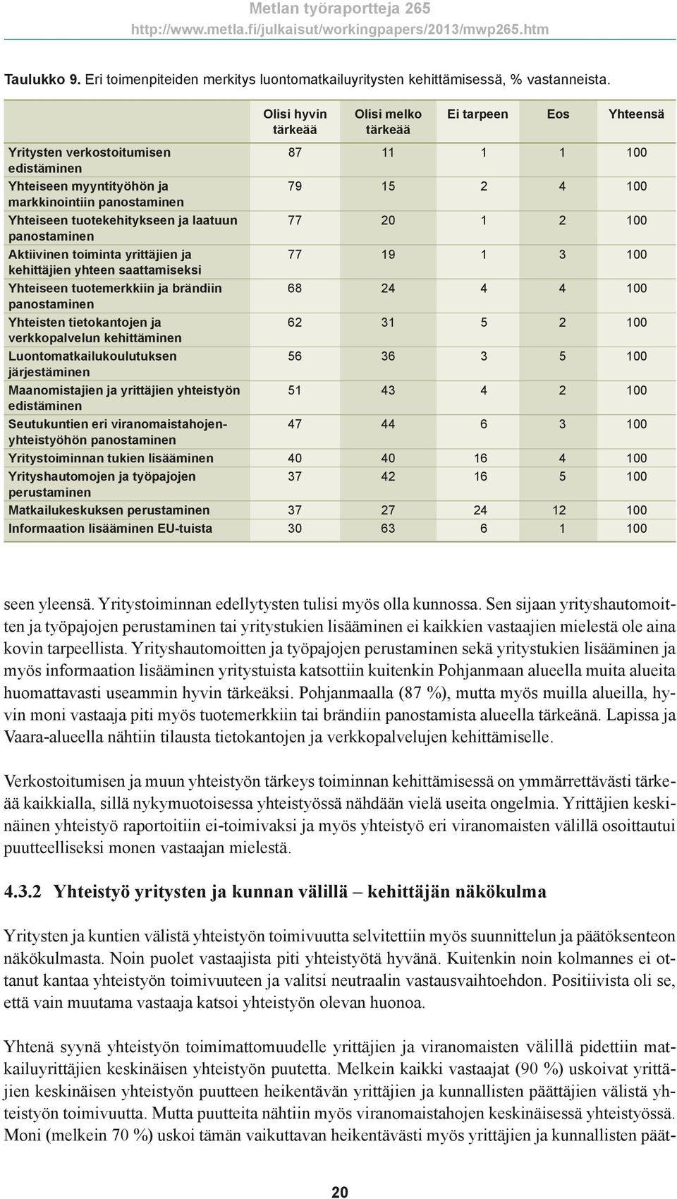 tuotekehitykseen ja laatuun 77 20 1 2 100 panostaminen Aktiivinen toiminta yrittäjien ja 77 19 1 3 100 kehittäjien yhteen saattamiseksi Yhteiseen tuotemerkkiin ja brändiin 68 24 4 4 100 panostaminen