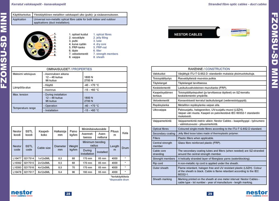 1. optiset kuidut 1. optical fibres 2. rasvatäyte 2. jelly filling 3. putki 3. tube 4. kuiva sydän 4. dry core 5. FRP-tanko 5. FRP-rod 6. täyte 6. filler 7. vetoeleentit 7. strength ebers 8. vaippa 8.