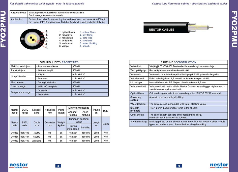 optiset kuidut 1. optical fibres 2. rasvatäyte 2. jelly filling 3. keskiöputki 3. core tube 4. teräslanka 4. steel wire 5. vedenesto 5. water blocking 6. vaippa 6.