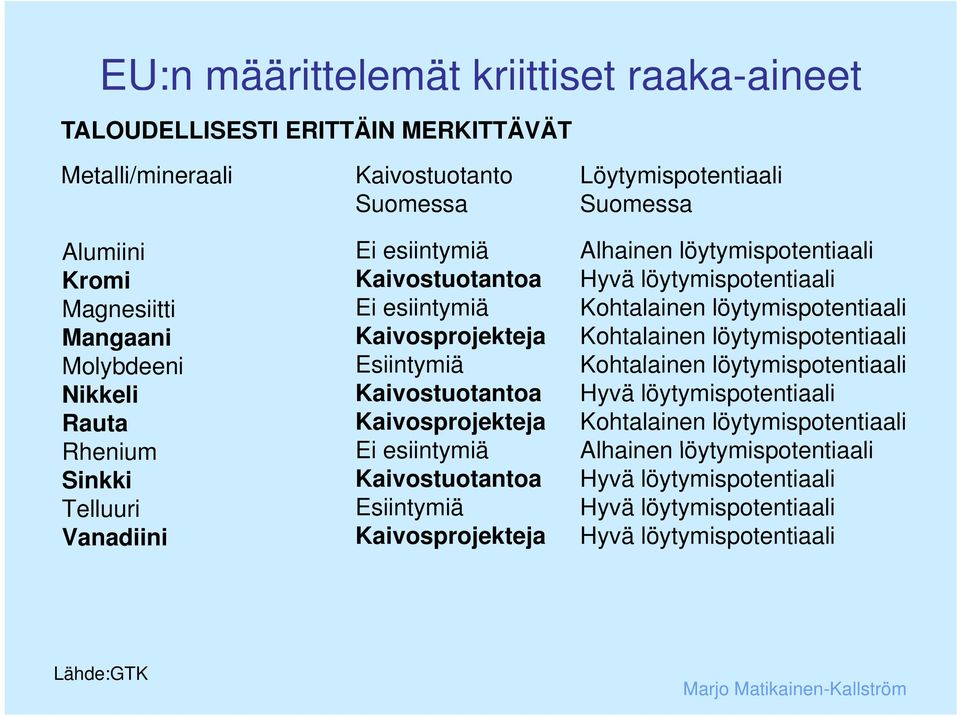 Suomessa Suomessa Alumiini Kromi Magnesiitti Mangaani Molybdeeni