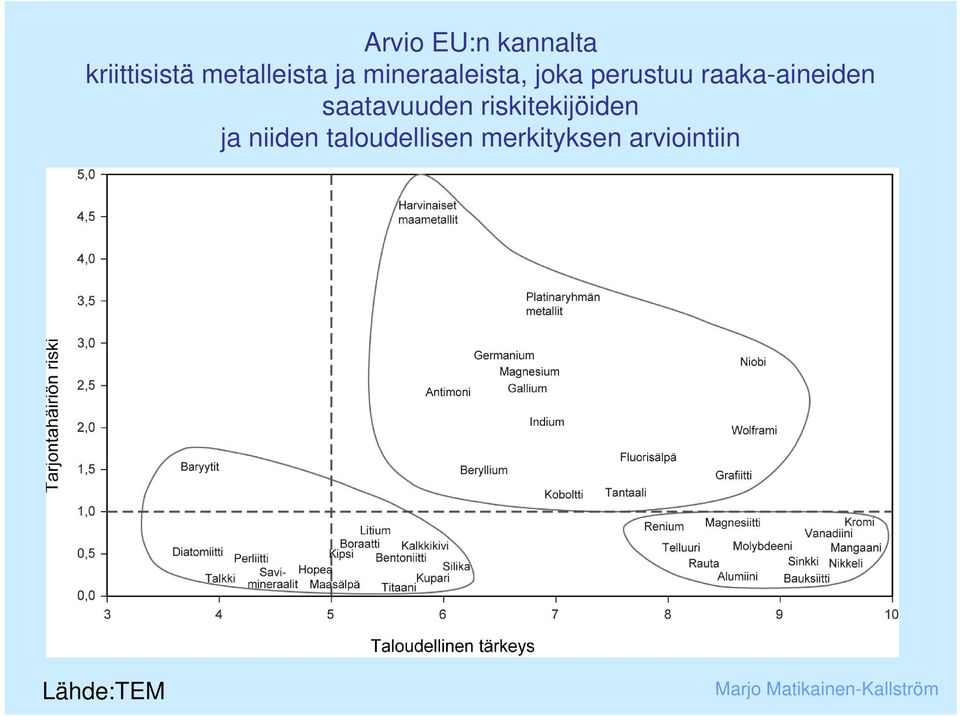 raaka-aineiden saatavuuden riskitekijöiden