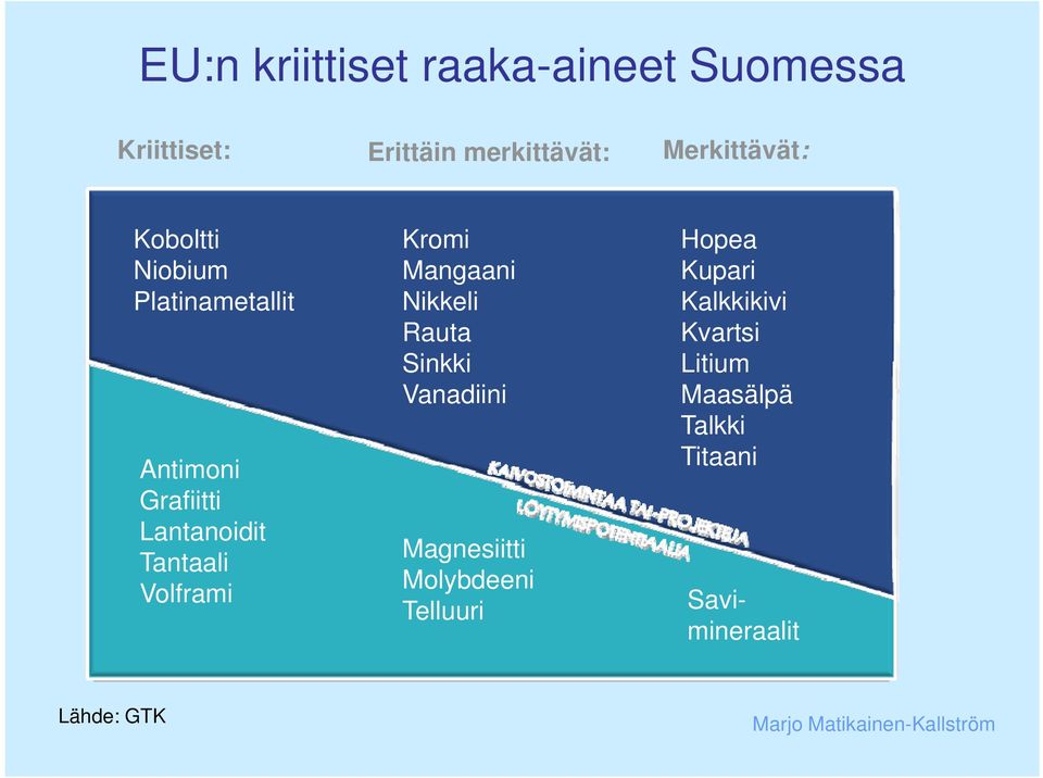 Kromi Mangaani Nikkeli Rauta Sinkki Vanadiini i Magnesiitti Molybdeeni Telluuri Hopea