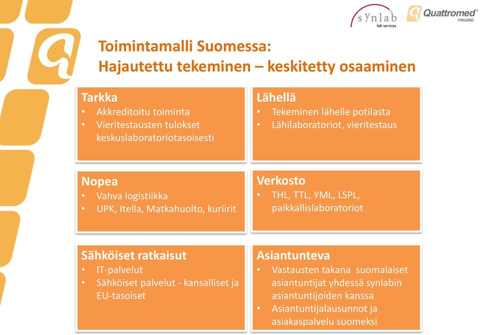 Matkahuolto, kuriirit Verkosto THL, TTL, YML, LSPL, paikkallislaboratoriot Sähköiset ratkaisut IT-palvelut Sähköiset palvelut -