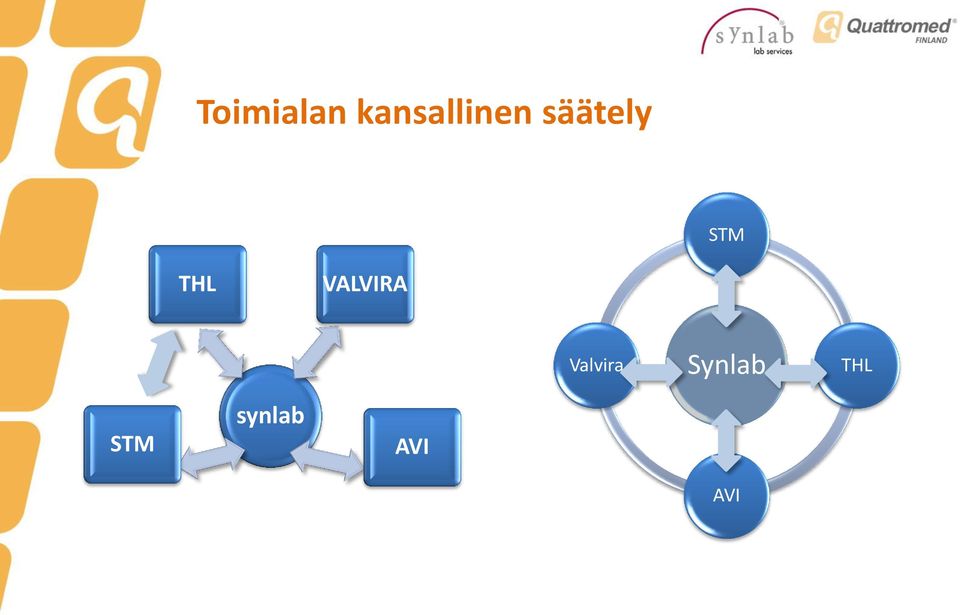 STM THL VALVIRA