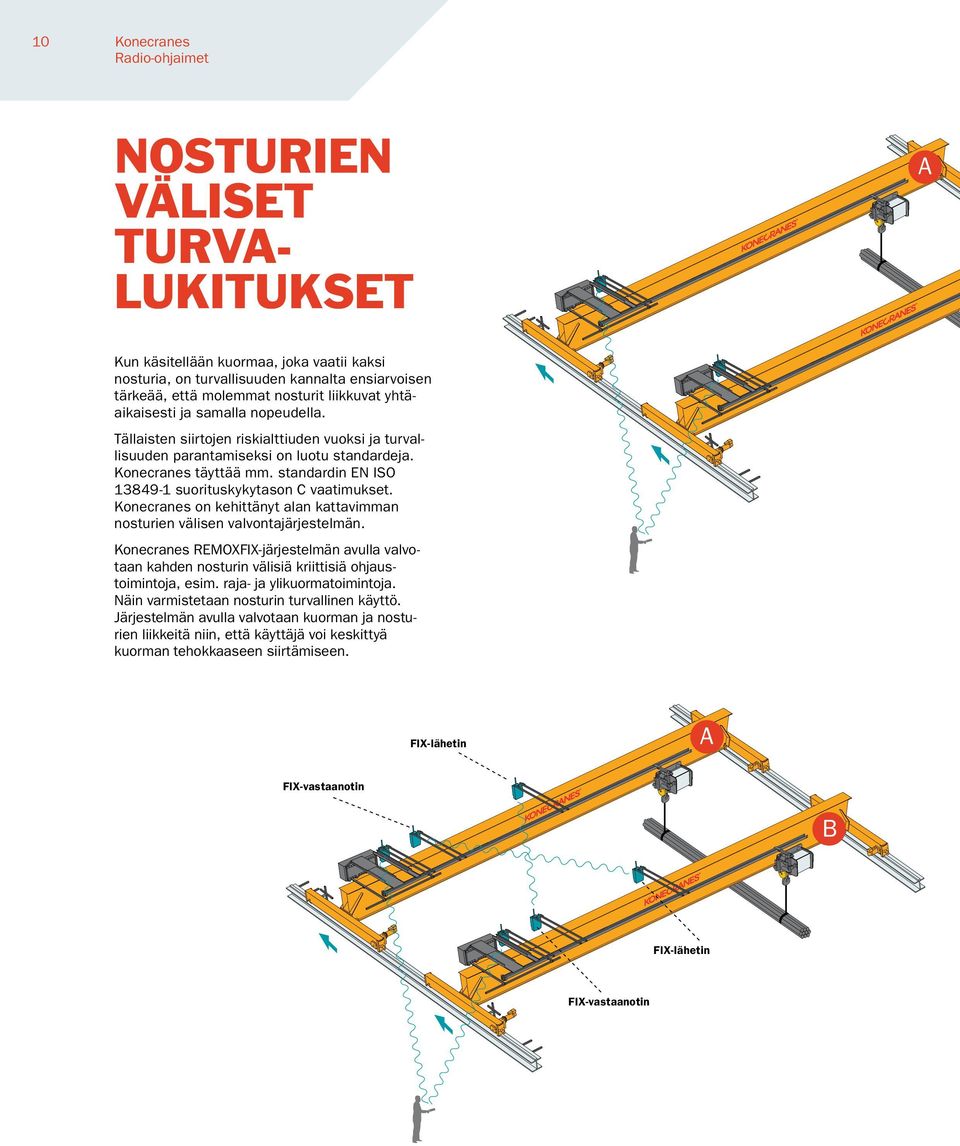 standardin EN ISO 13849-1 suorituskykytason C vaatimukset. Konecranes on kehittänyt alan kattavimman nosturien välisen valvontajärjestelmän.