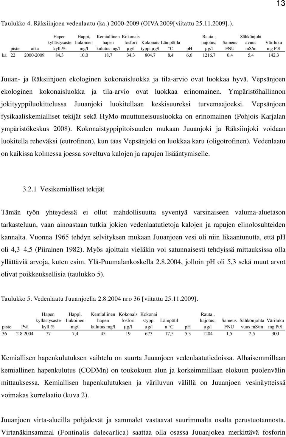 Hapen Happi, Kemiallinen Kokonais Rauta, Sähkönjoht kyllästysaste liukoinen hapen fosfori Kokonais Lämpötila hajotus; Sameus avuus Väriluku piste aika kyll.