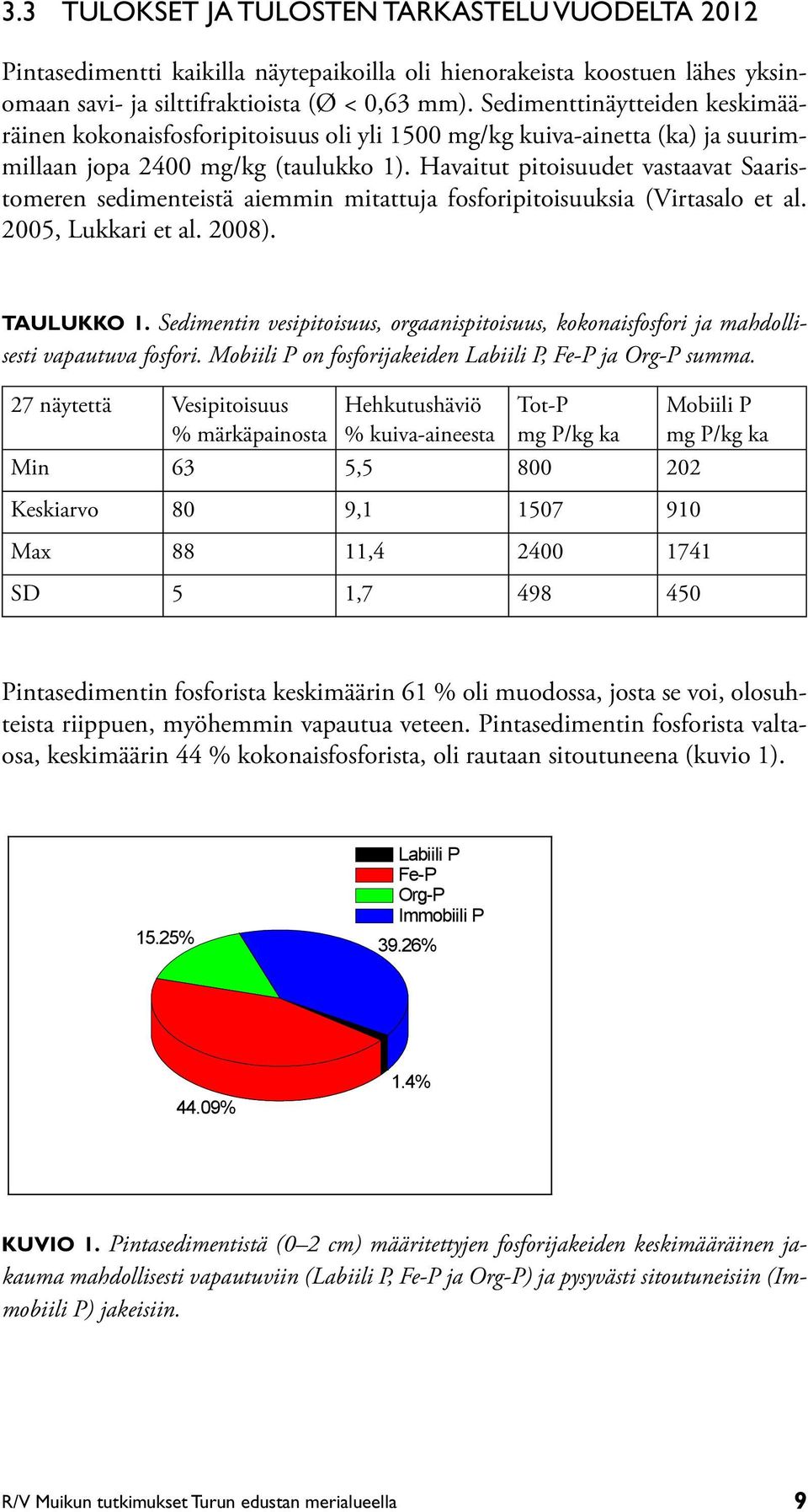 Havaitut pitoisuudet vastaavat Saaristomeren sedimenteistä aiemmin mitattuja fosforipitoisuuksia (Virtasalo et al. 2005, Lukkari et al. 2008). Taulukko 1.