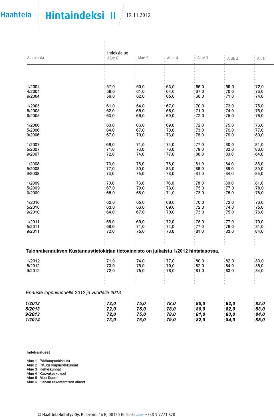 9,070,0 7,0 7,07,0 0 7,0 /00 9/00 77,0 80,0 8,0 /00 9/00 /00,0 9,0 8,09,0,0,0,0,0 7,0,0,0,0 70,0 8,0 7,08,0 7,0 7,0 70,07,0 7,0 7,0 7,07,0 0 7,0 /00 79,0 8,0 8,0 9/00 9/00,0 9,0 9,0,0,0,0 8,0,0,0 7,0