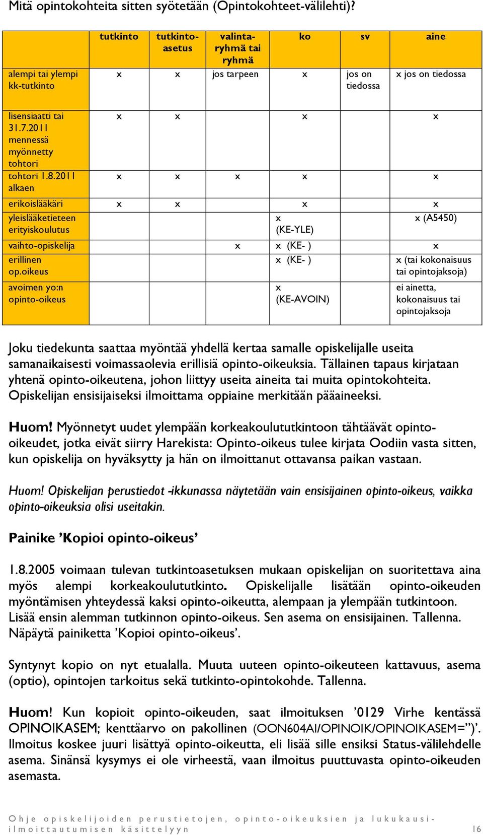 2011 mennessä myönnetty tohtori tohtori 1.8.