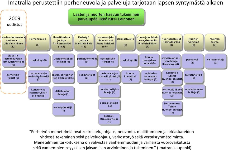 sekä palveluohjaus, verkostotyö sekä vertaisryhmätoiminta.