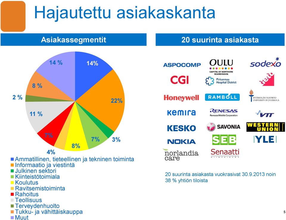 sektori Kiinteistötoimiala Koulutus Ravitsemistoiminta Rahoitus Teollisuus Terveydenhuolto