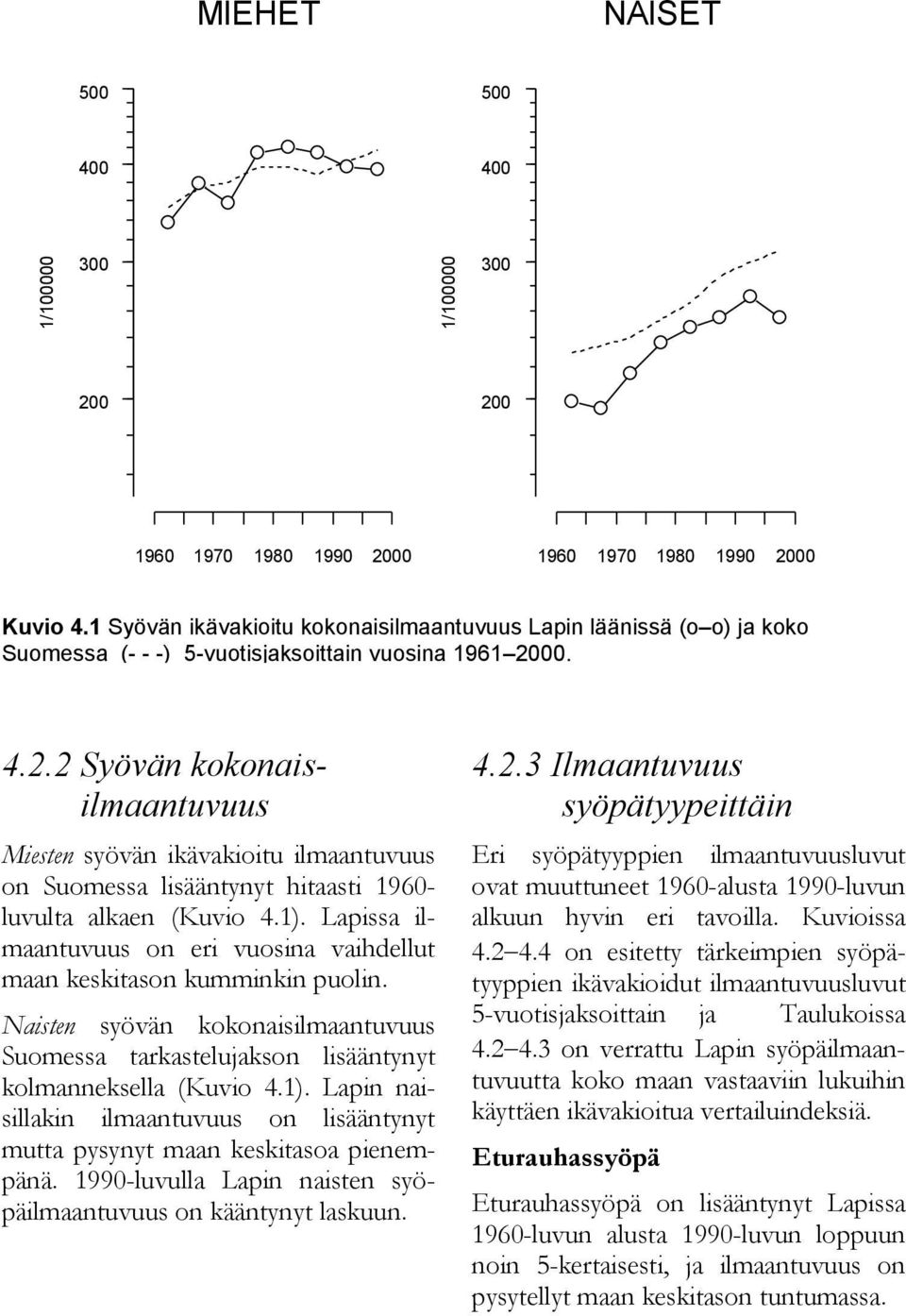 990-luvulla Lapin naisten syöpäilmaantuvuus on kääntynyt laskuun. 4..3 Ilmaantuvuus syöpätyypeittäin Eri syöpätyyppien ilmaantuvuusluvut ovat muuttuneet 960-alusta 990-luvun alkuun hyvin eri tavoilla.