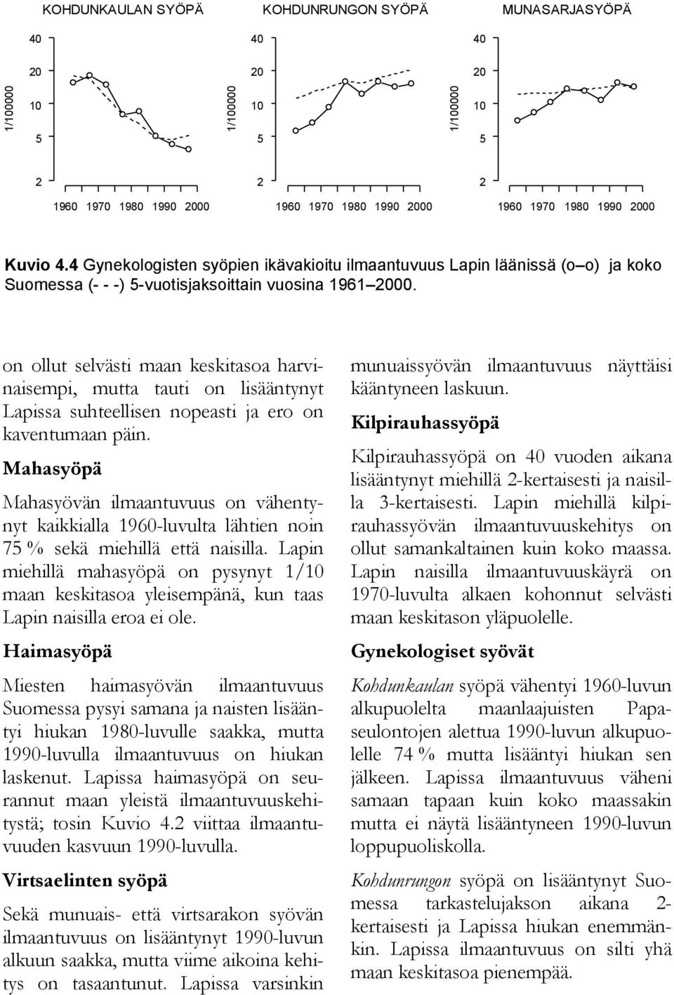 Mahasyöpä Mahasyövän ilmaantuvuus on vähentynyt kaikkialla 960-luvulta lähtien noin 7 % sekä miehillä että naisilla.