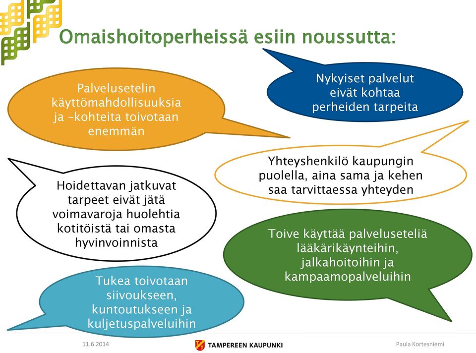 kuntoutukseen ja kuljetuspalveluihin Nykyiset palvelut eivät kohtaa perheiden tarpeita Yhteyshenkilö kaupungin puolella,